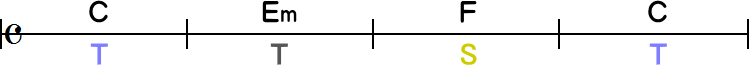 サブドミナントの3小節目