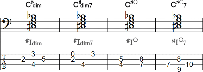 ディミニッシュセブンスコード4小節