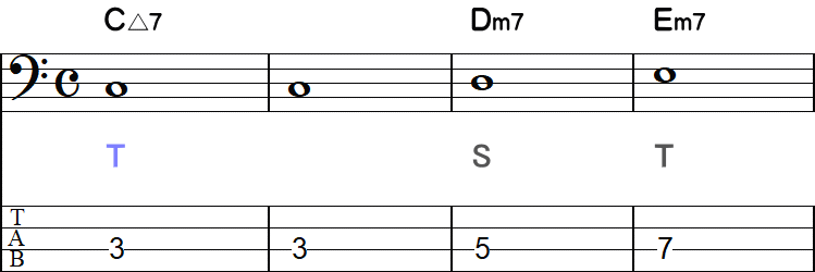 パッシングディミニッシュなしの2小節