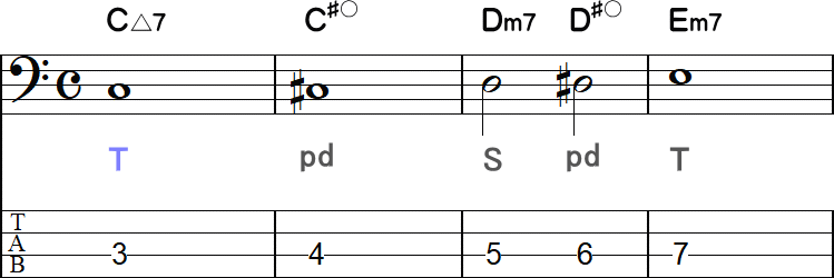 パッシングディミニッシュありの2小節