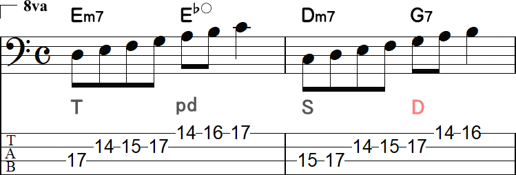 Em7からのパッシングディミニッシュの2小節