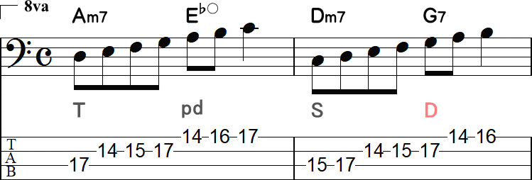 Am7からのパッシングディミニッシュの2小節