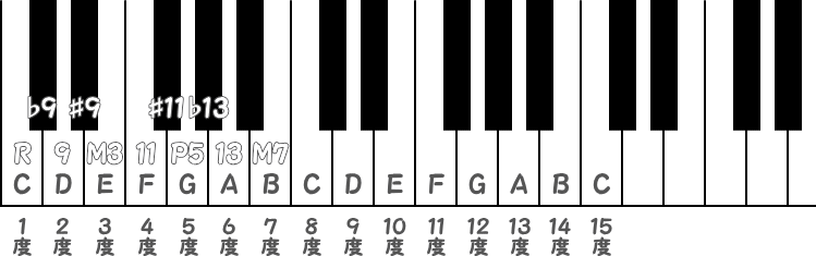 オクターブ下げたテンションピアノ図