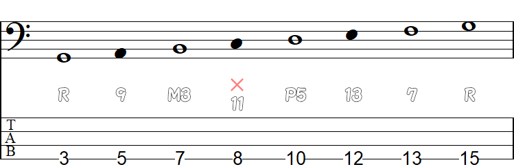 G7のコードスケールTAB譜