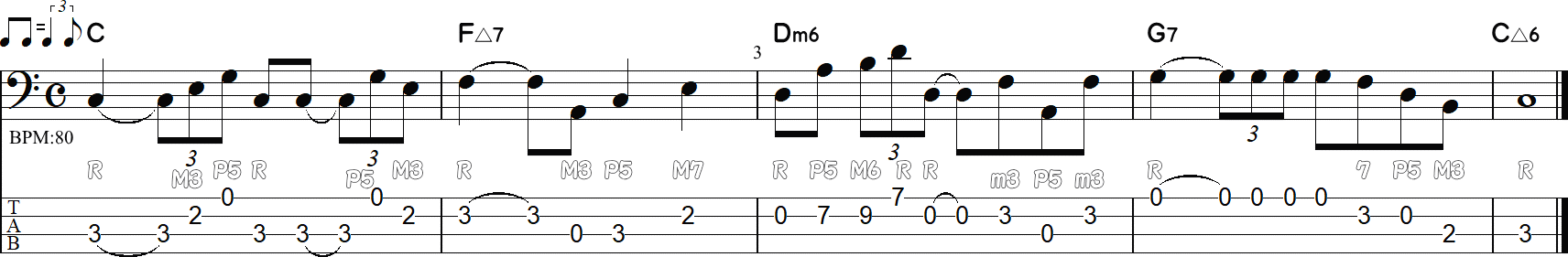 Cメジャーキーのテンションなしのベースライン5小節